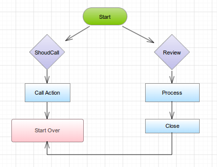 Free Flowchart Software Online Examples Maker Diagram Designed Genmymodel Gambar