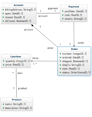 mall electrical line diagram shopping Class Online Class Diagram  Diagram Online Draw