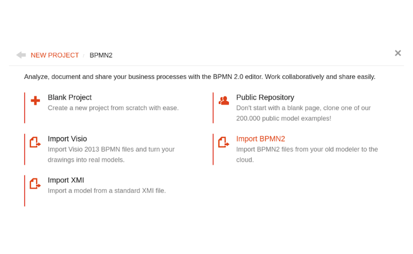 bpmn import