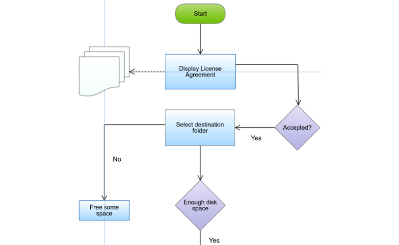 Flowchart Diagrams