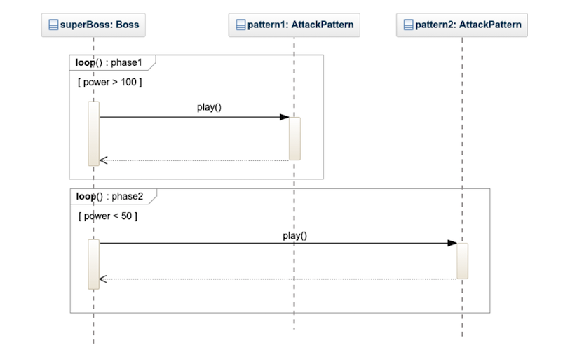 uml sequence diagram