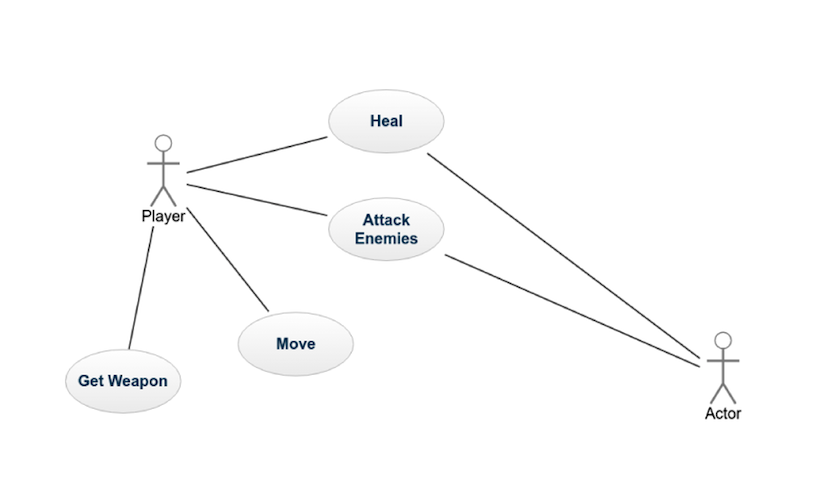 uml use case diagram