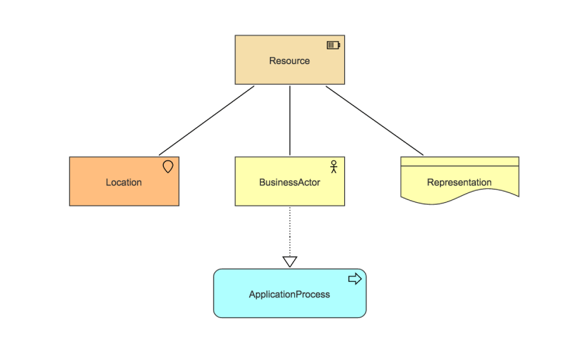 archimate business layer