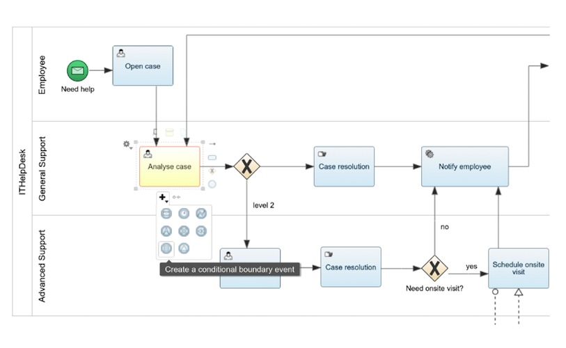 bpmn collaboration diagram